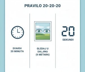Svakih 20 minuta gledanja u ekran, napravite pauzu od 20 sekundi i gledajte u nešto što je udaljeno najmanje 20 stopa (oko 6 metara) – npr. kroz prozor u drvo ili zgradu. 